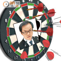 政壇：搞搞政：建制發動反擊戰 圖收復委會失地