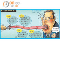 SUN搞作：大世界像舞台