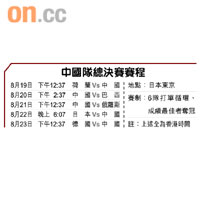 中國隊總決賽賽程