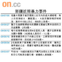 新疆近期暴力事件