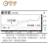 小炒后：結好控股順勢上車