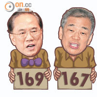 SUN搞作：勁膠金曲：Donald Tsang is sent to prison